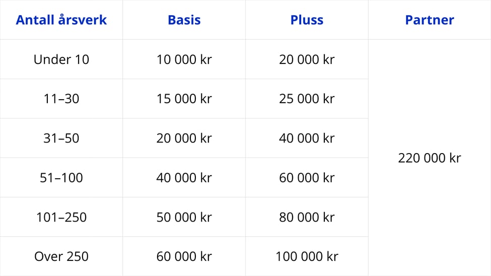 Medlemsmodell - til nettsiden