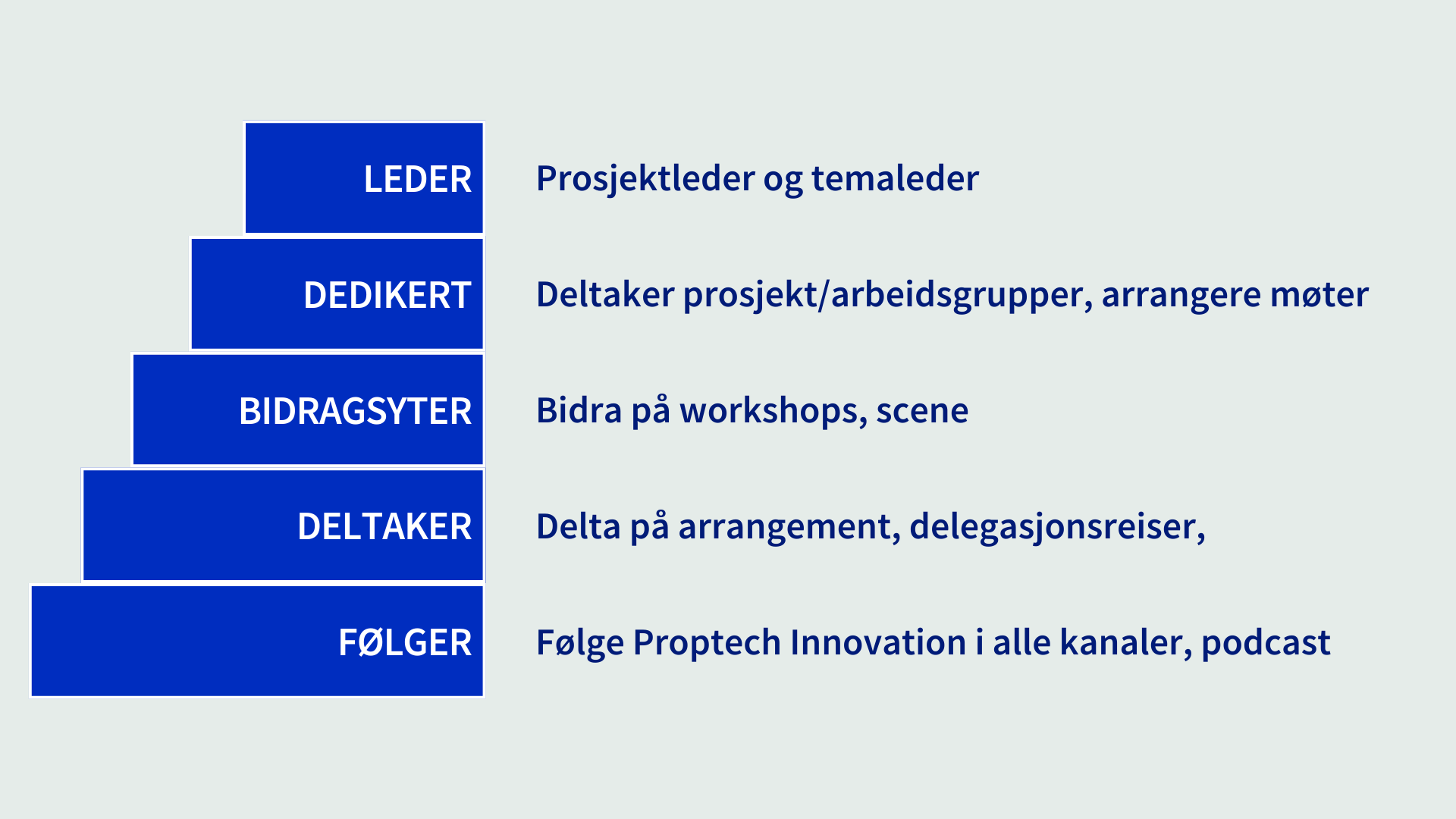 Proptech presentasjon_2025_Januar-1